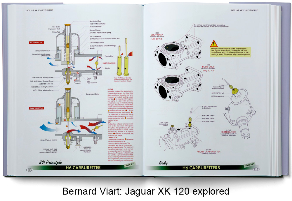 SU Carburettors