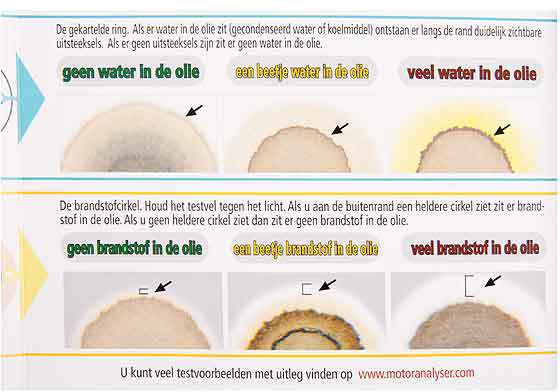 Motoröl Analyser