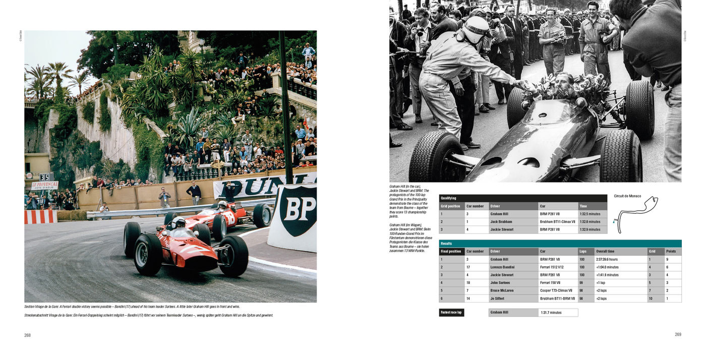 Grand Prix 1961-1965
Grand Prix 1961-1965
Grand Prix 1961-1965