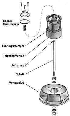 Reifenauswuchtgerät