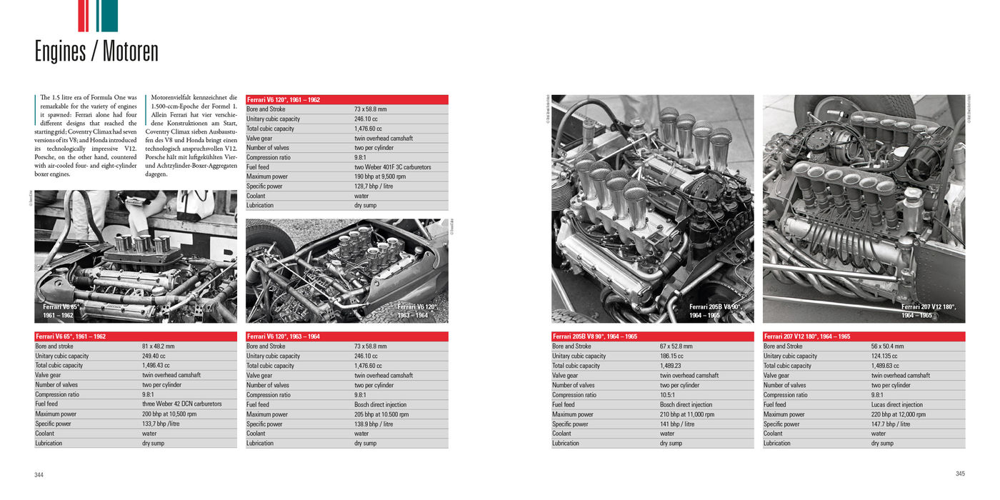 Grand Prix 1961-1965
Grand Prix 1961-1965
Grand Prix 1961-1965